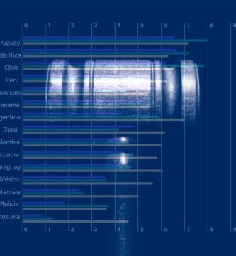 Guatemala en el fondo del abismo: entre los peores países en la lucha contra la corrupción