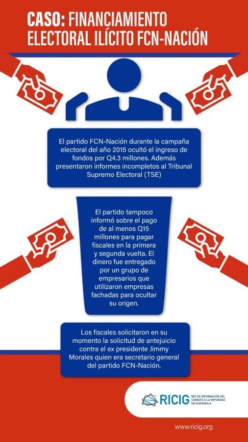 Caso financiamiento electoral ilícito FCN-Nación