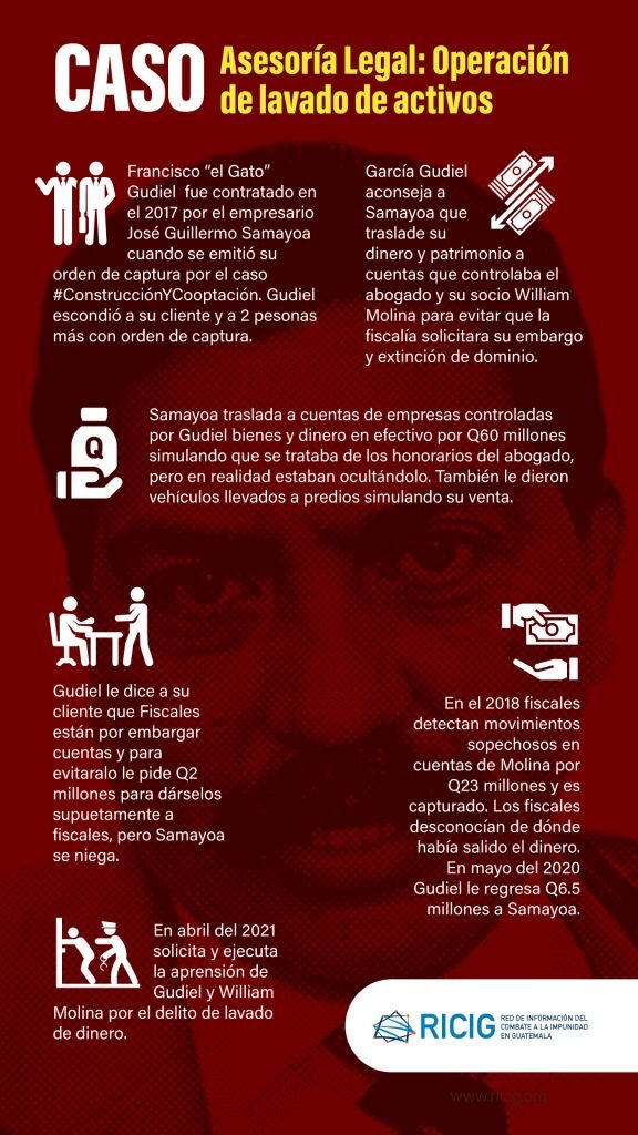 Infografía del caso Asesoría Legal: Operación de lavado de activos en el que se ve involucrado el abogado Francisco García Gudiel.