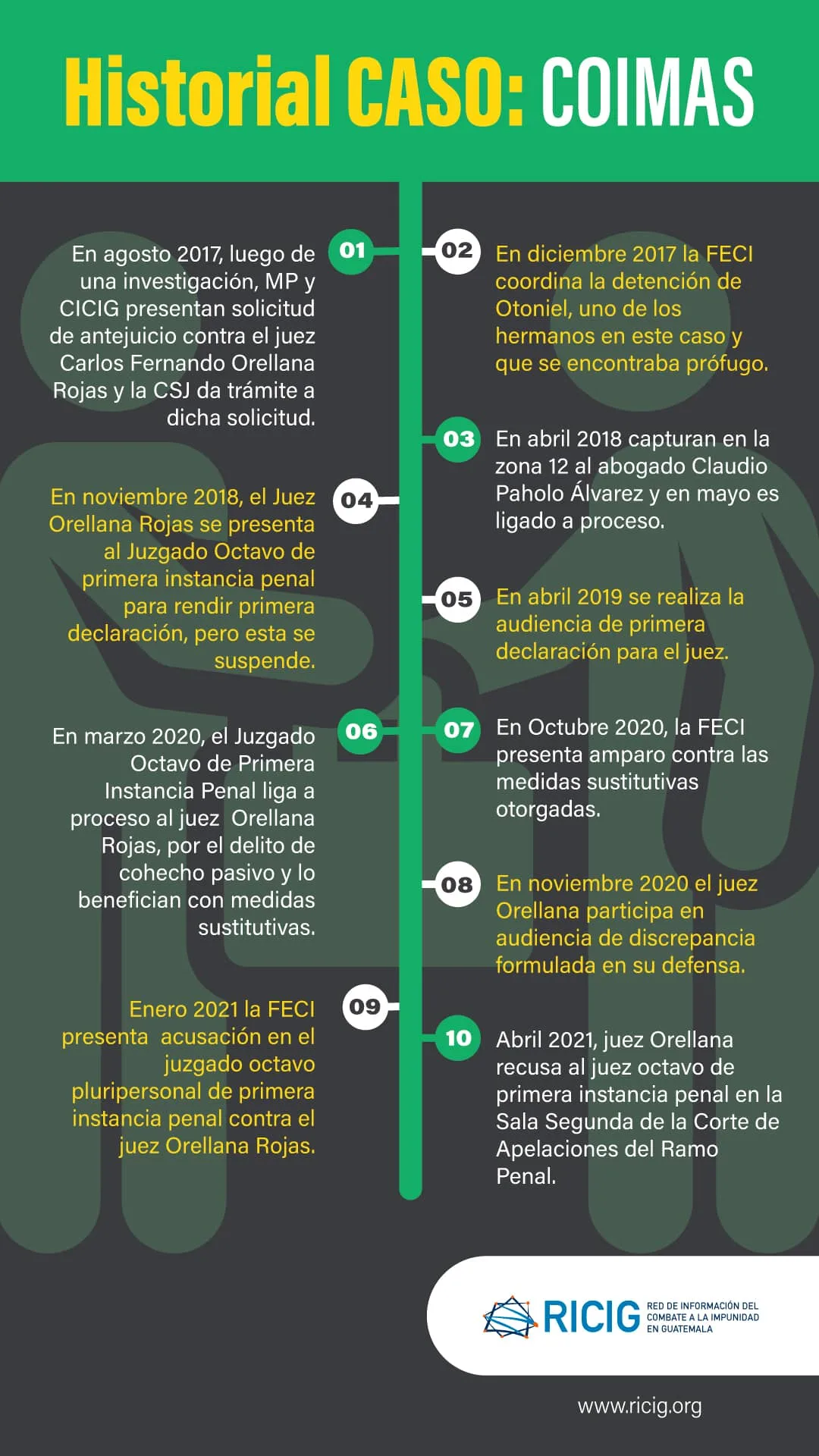 Caso Coimas Juez Orellana Rojas